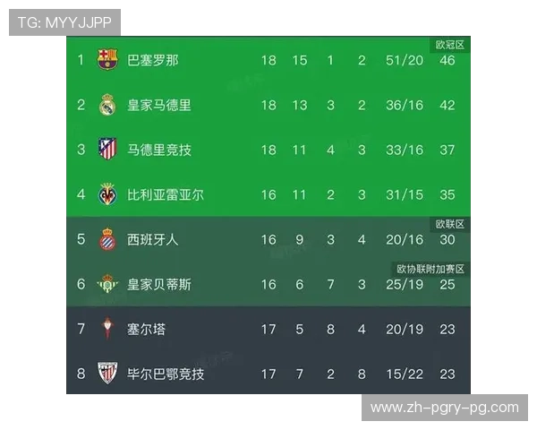 百度提供的西甲积分榜数据查询与分析